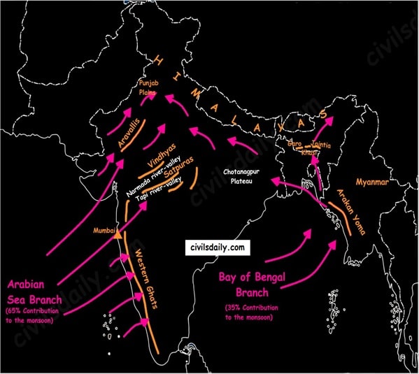 दक्षिणी-पश्चिमी मानसून की बंगाल की खाड़ी शाखा