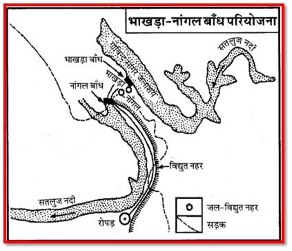 भाखड़ा नांगल परियोजना