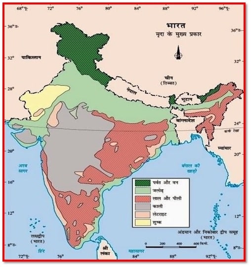 Soil Types